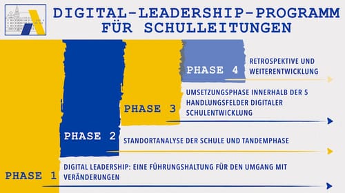 Poster Bild der Fortbildung