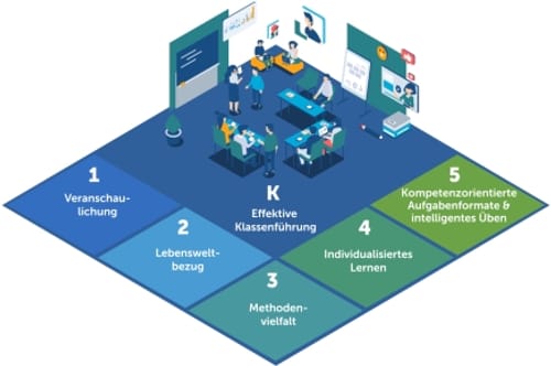 Poster Bild der Fortbildung